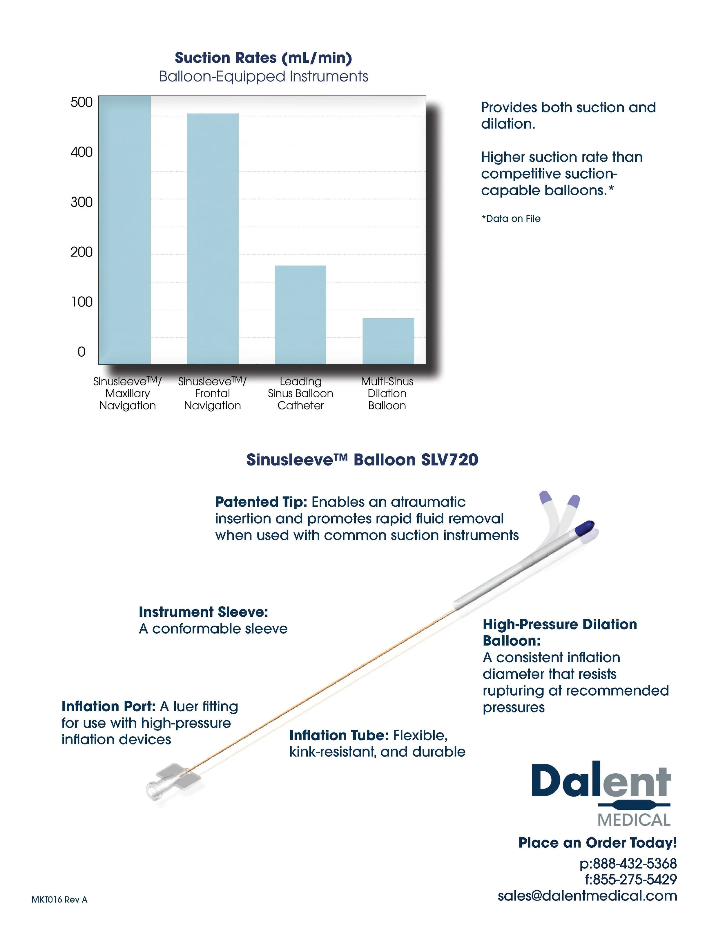 Dalent Medical