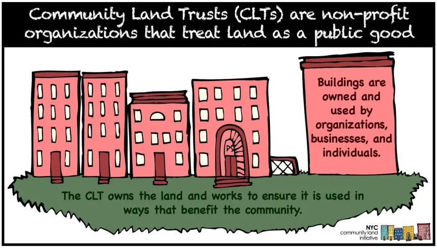 image showing buildings owned by community, sitting atop green land owned by the land trust.