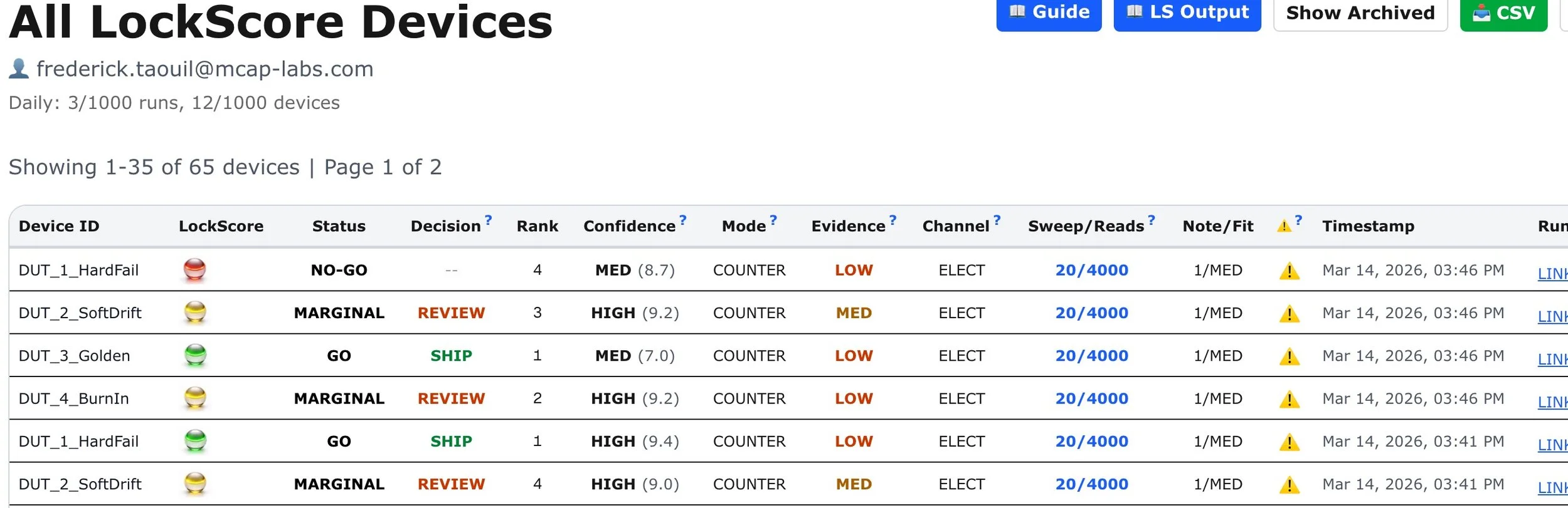Screenshot of a webpage titled 'All LockScore Devices' displaying a list of devices with columns for Device ID, LockScore, Status, Decision, Rank, Confidence, Mode, Evidence, Channel, Sweep/Reads, Note/Fit, Warning, Timestamp, and Run. The list shows various device statuses, decisions, confidence levels, and warnings.