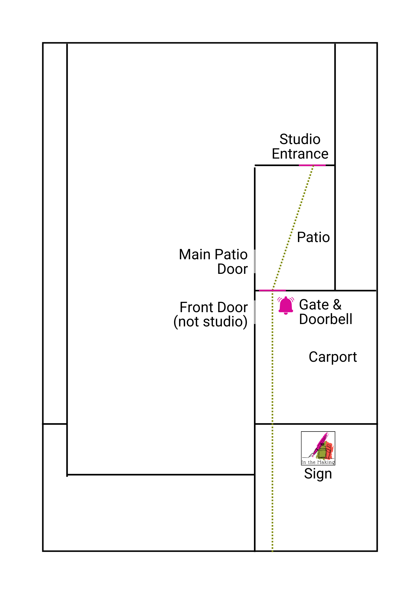 Sign Carport Gate & Doorbell Patio Studio Entrance Front Door (not studio) Main Patio Door