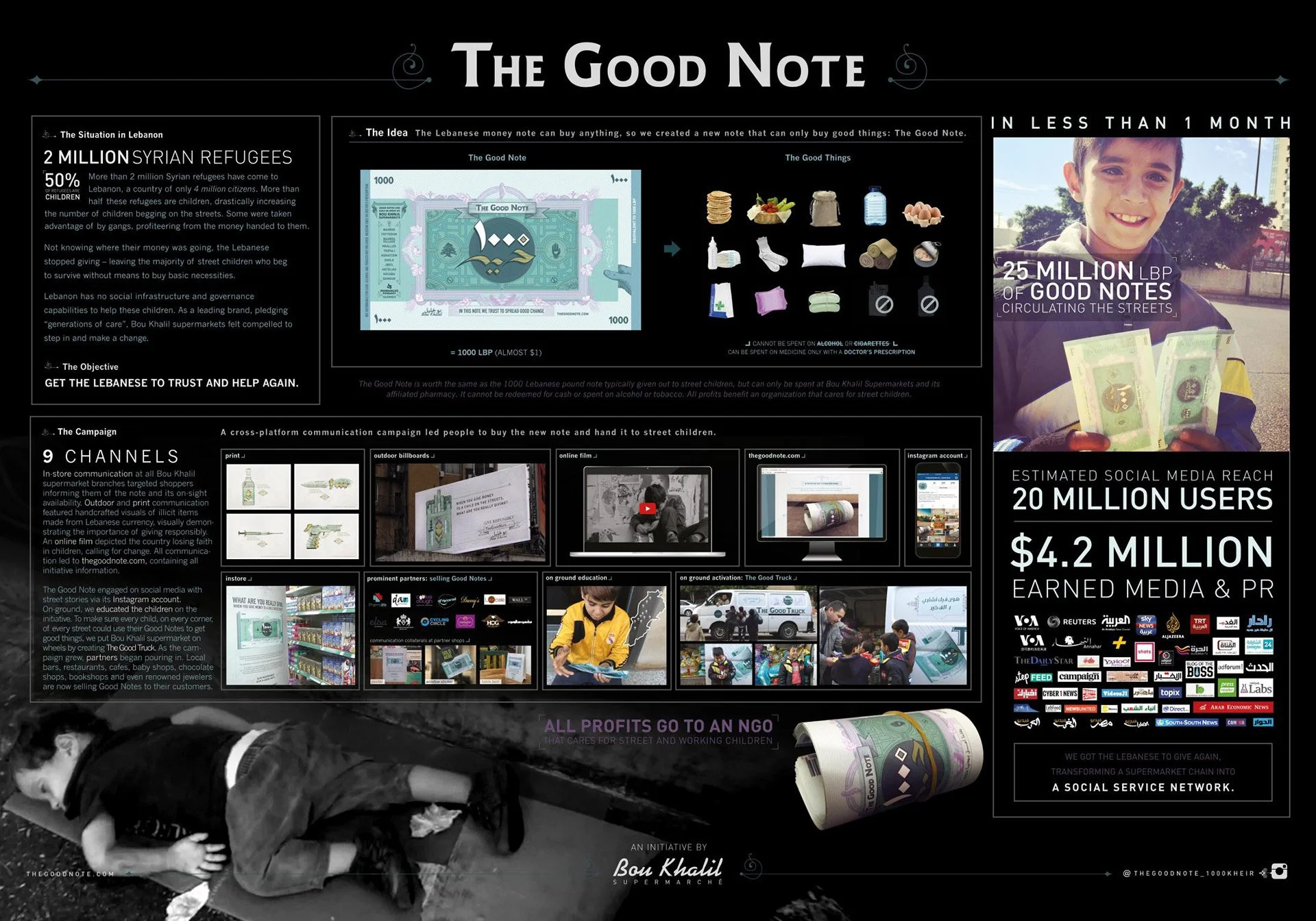 An infographic titled 'The Good Note' explaining a social campaign to help Syrian children by exchanging Lebanese money notes for good notes, with visuals of the note, campaign channels, a young boy holding Lebanese currency smiling, and a picture of a sleeping child.