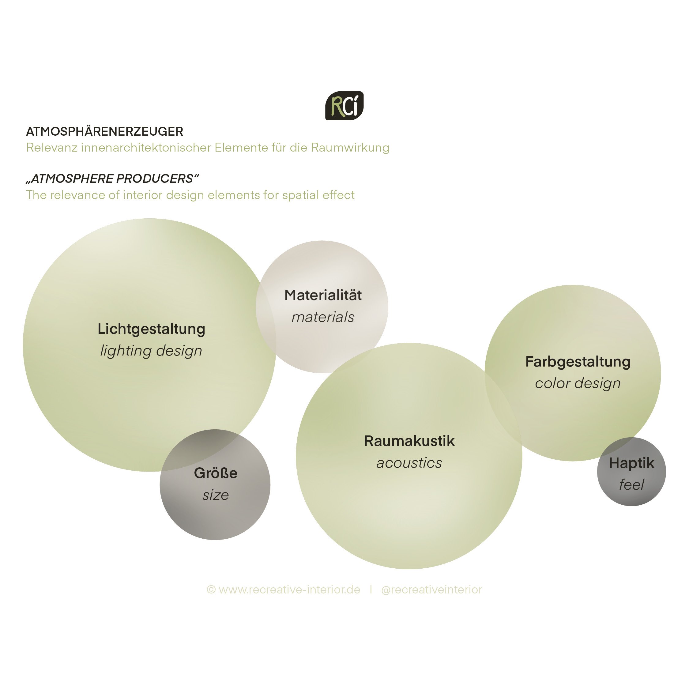 WAS SIND ATMOSPHÄRENERZEUGER?