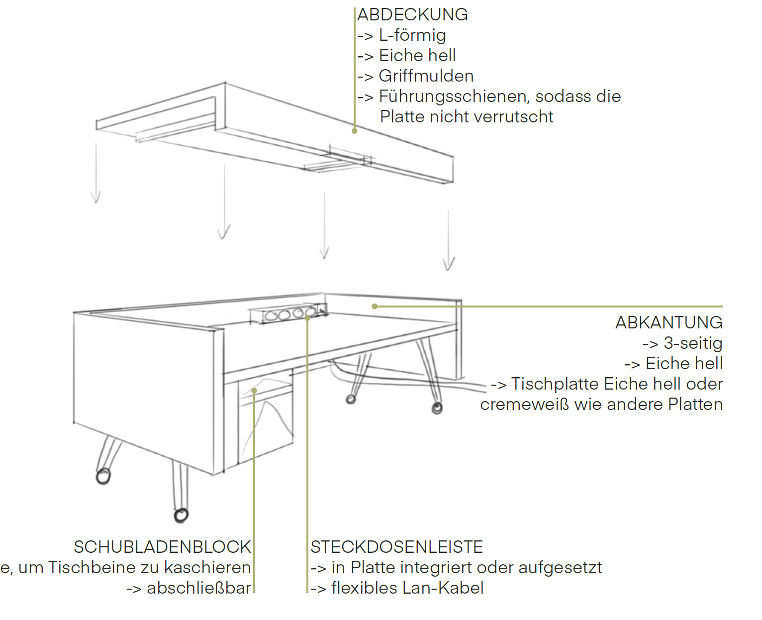 Konzeptskizze Medientisch Multifunktionsraum