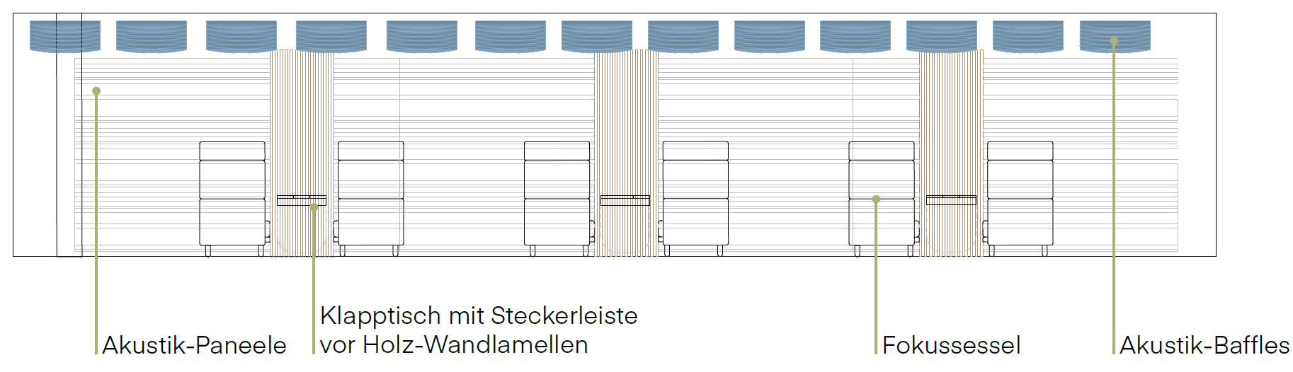 Ansicht Fokus-Bereich Multifunktionsraum