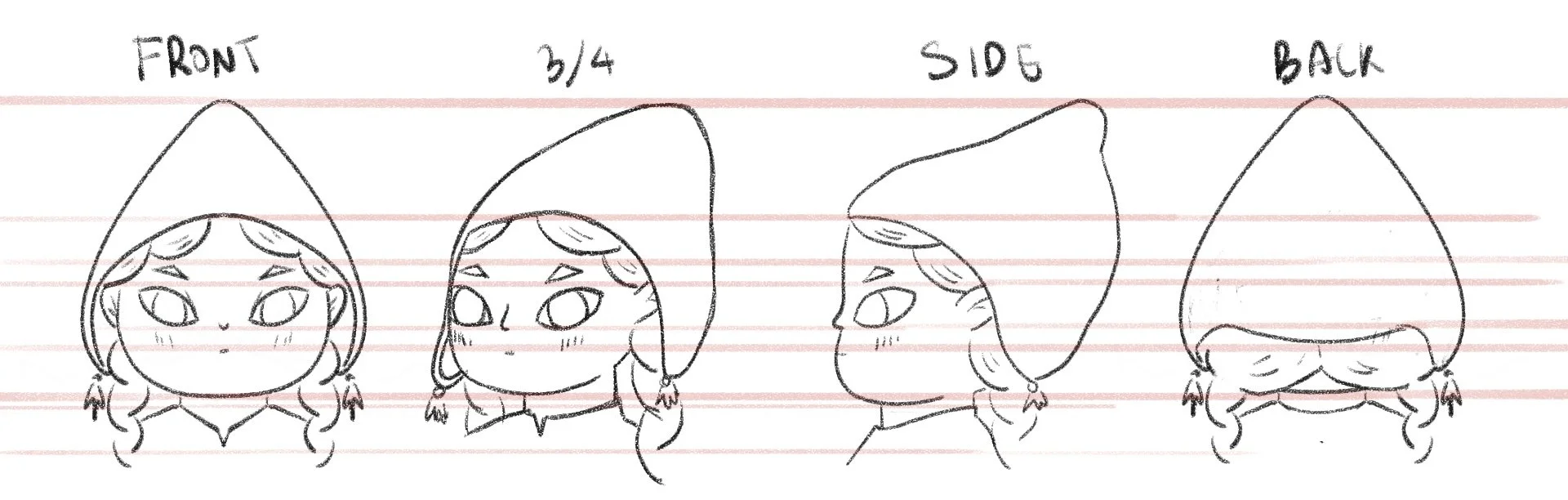 Facial angles