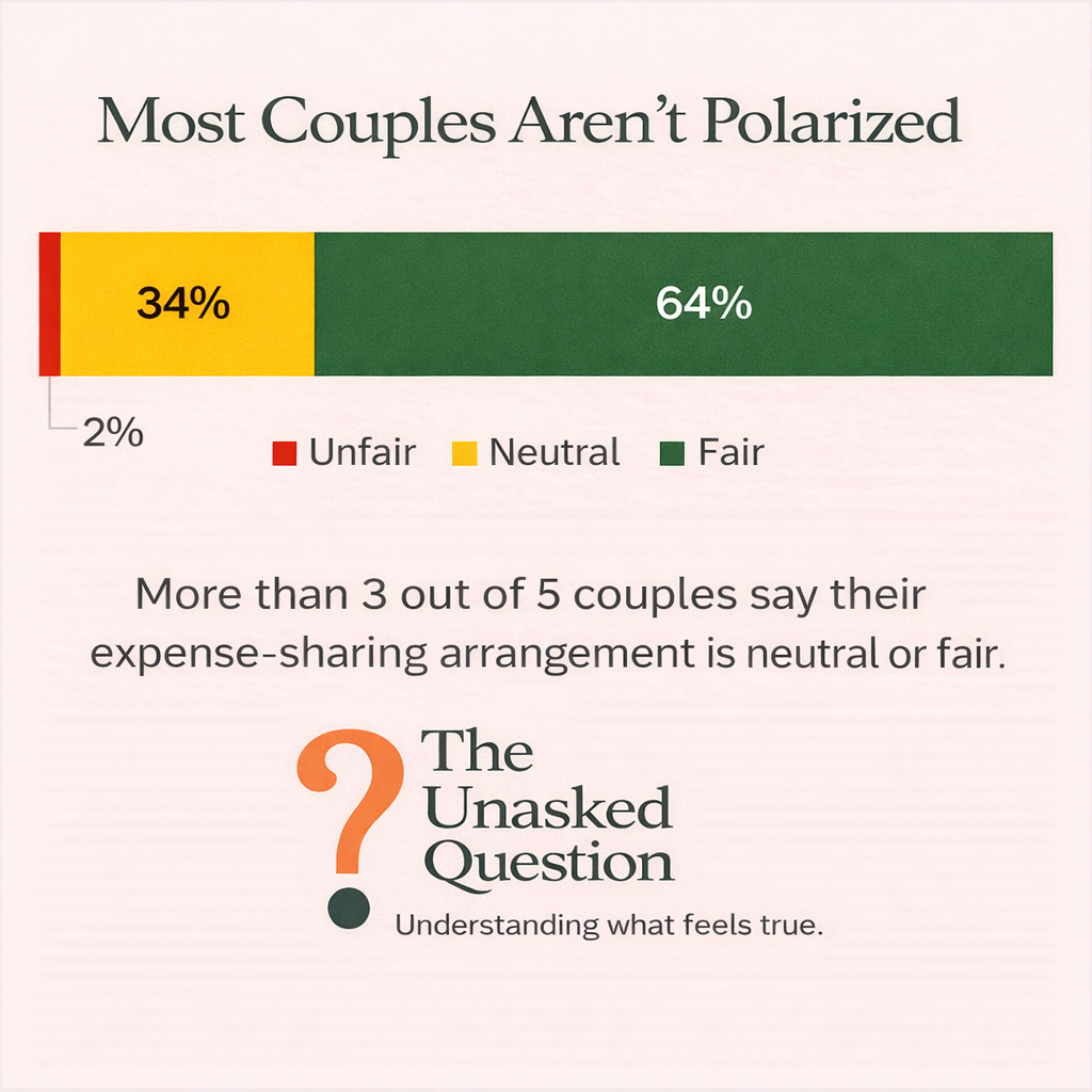 Part 4: Unequal but Fair: What This Series Reveals About Financial Imbalance