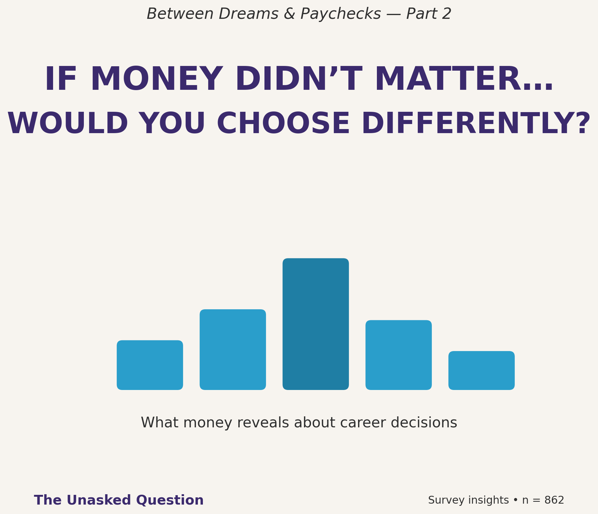 Part 2: If Money Didn’t Matter, Would You Change Careers?