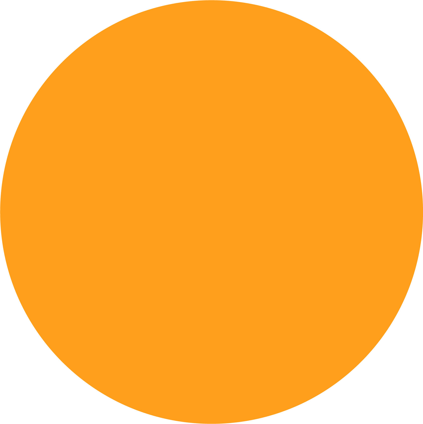 Entwicklungsthemen 