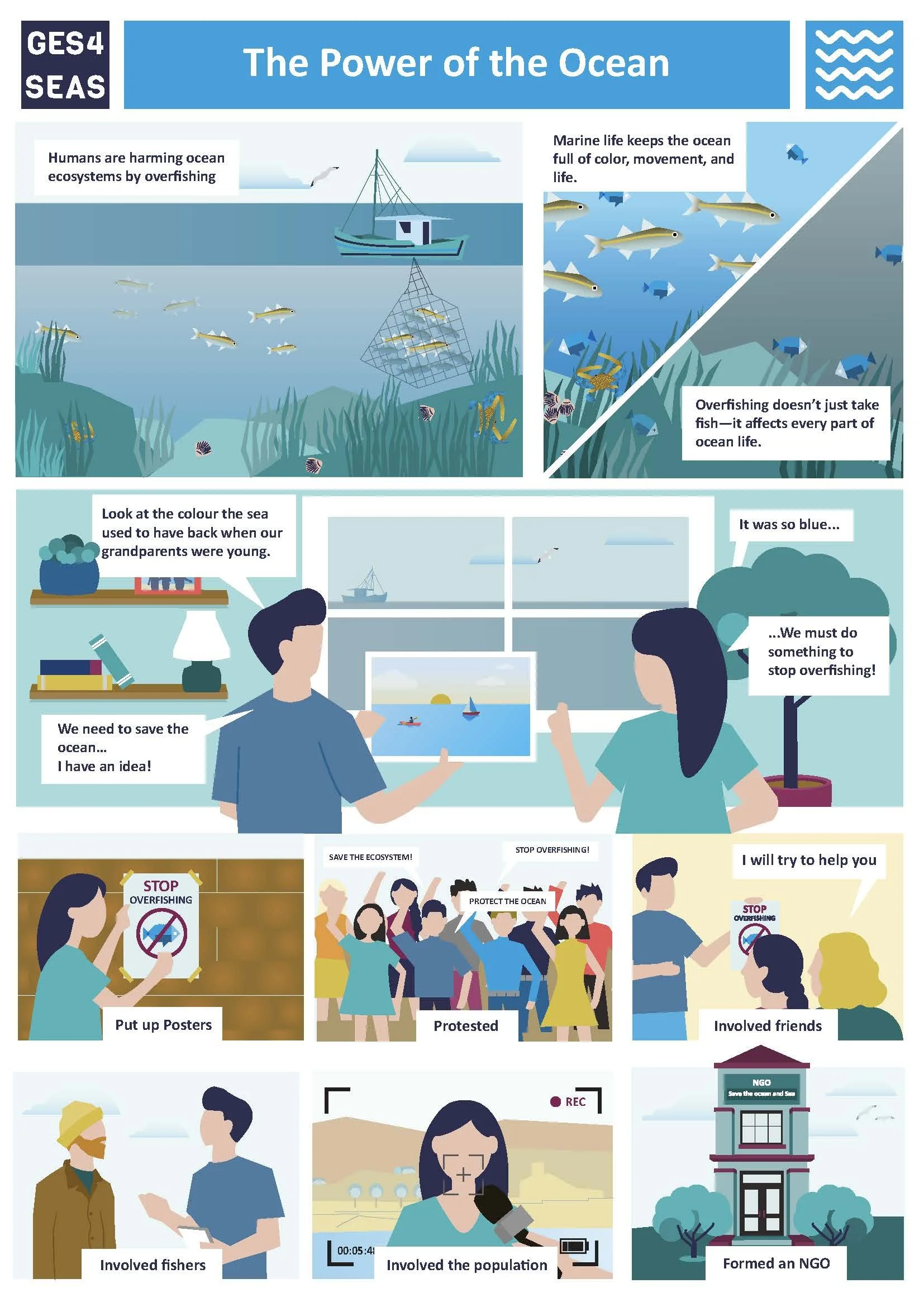 The Power of the Ocean