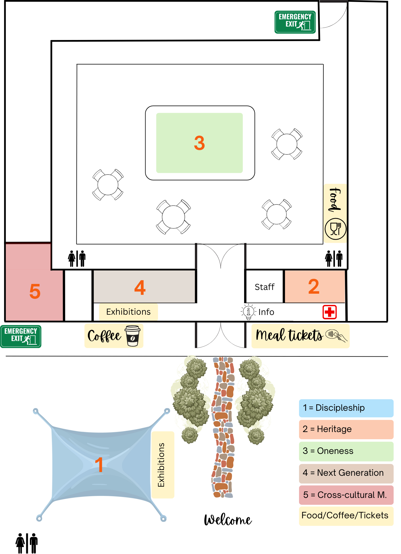 Floor plan of a building with various areas labeled and color-coded, including a large central indoor space with tables and a numbered green platform labeled '3'. Separate sections include exhibitions, a cafe with coffee, a food ticket counter, and facilities for restrooms, staff, and first aid. An outdoor pathway lined with trees leads to the entrance labeled 'Welcome' and features a large outdoor exhibition space labeled '1'.