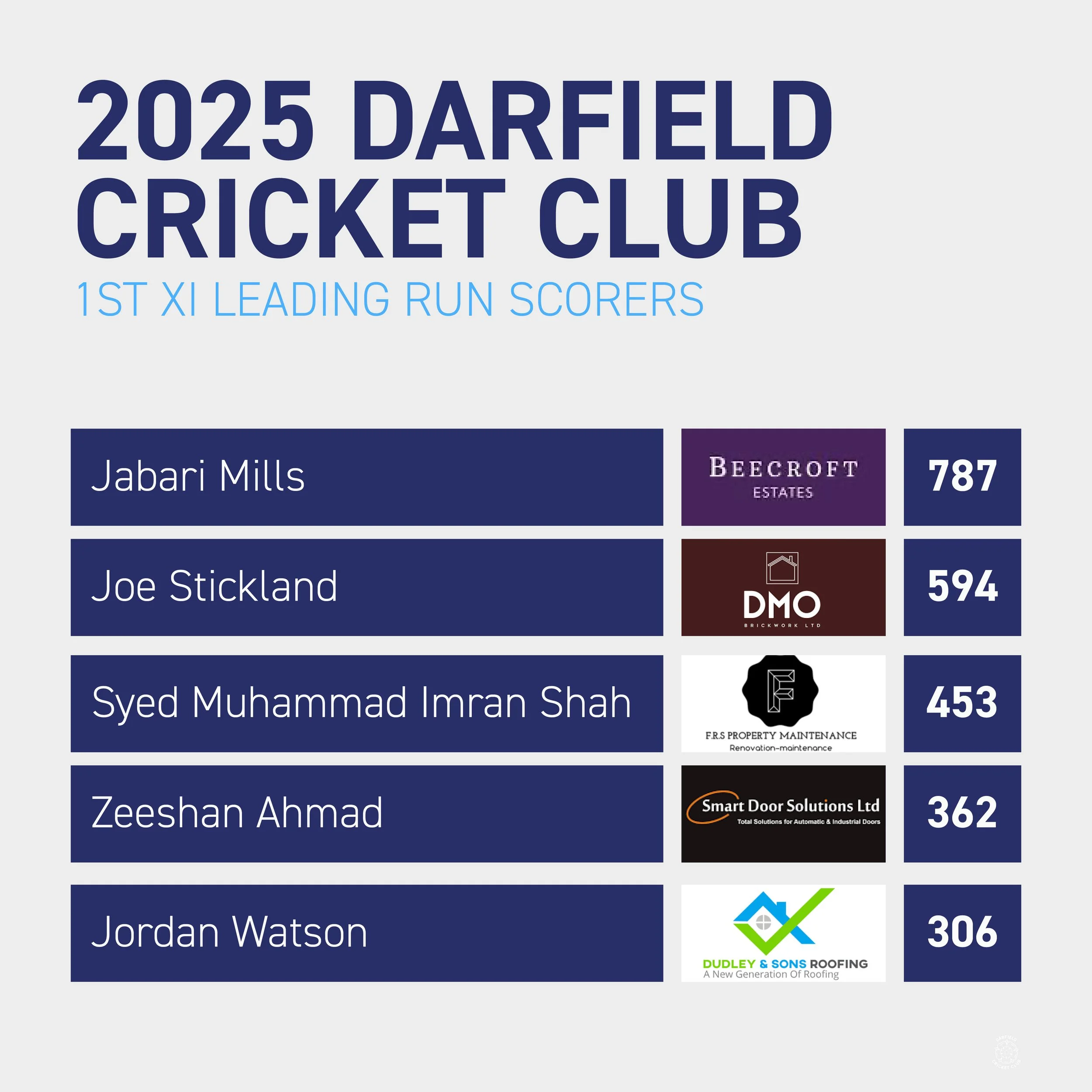 Awards and Sponsors 17-3310.jpg