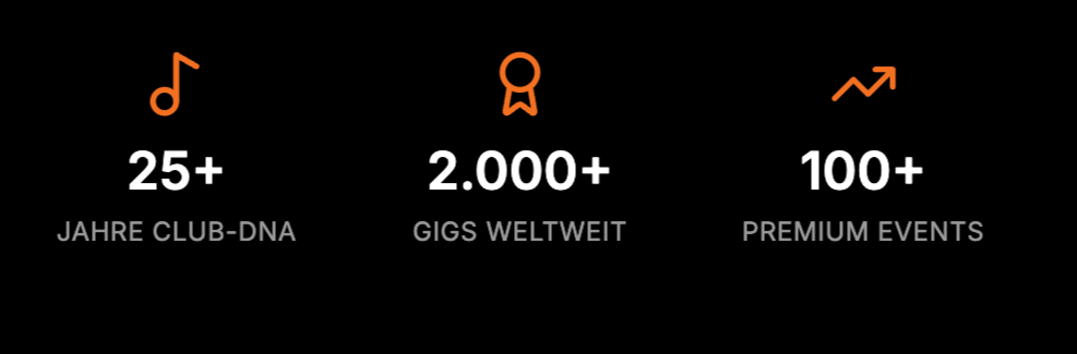 Infografik mit drei Symbolen und Zahlen: 25+ Jahre Club-DNA, 2.000+ Gigs weltweit, 100+ Premium Events.