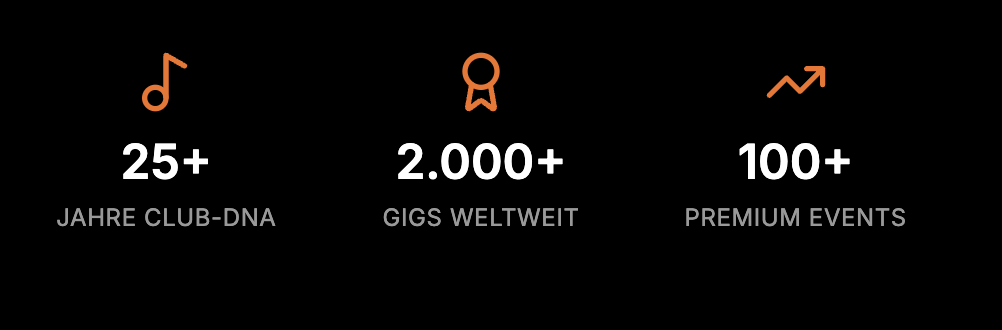 Infografik mit drei Symbolen: Musiknote, Medaille und Aufwärtstrend-Graph, mit Texten über 25 Jahre Club-DNA, 2000+ Gigs weltweit und 100+ Premium Events.