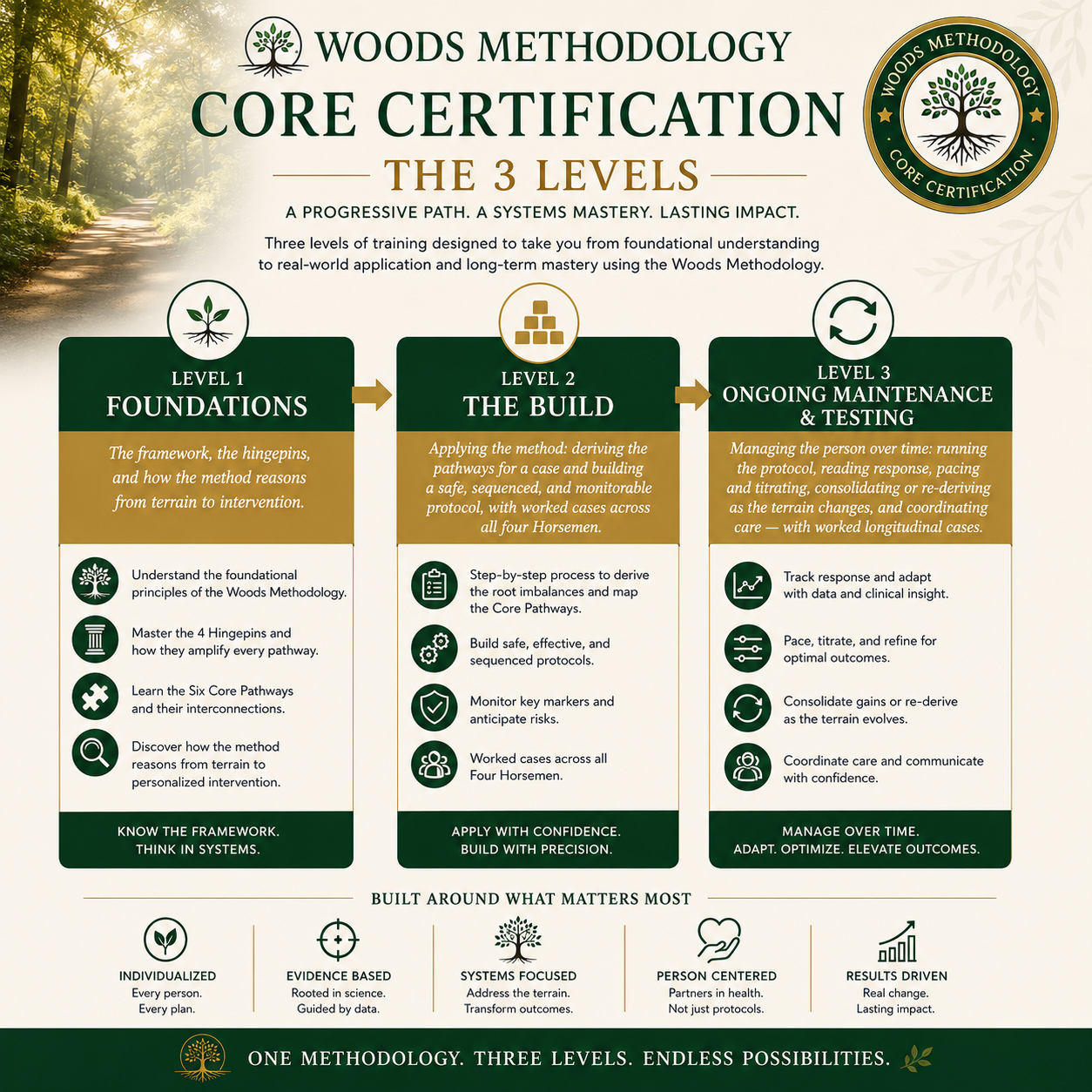 Woods Core Full Pathway Certification