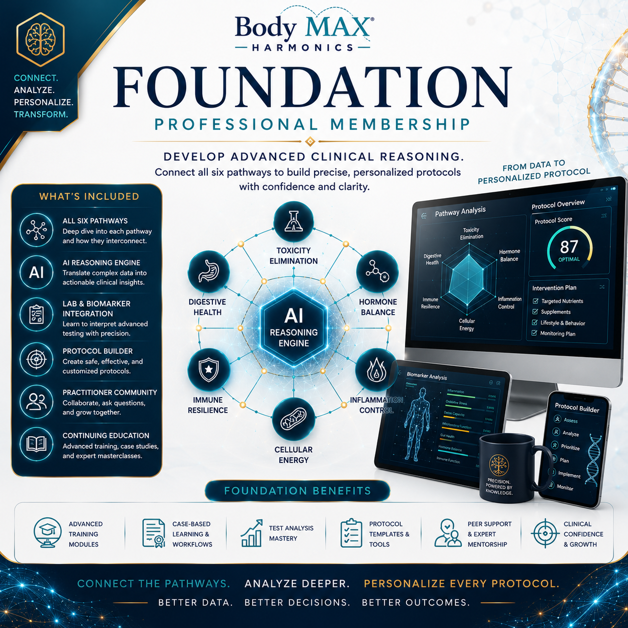 Foundational Practitioner Membership