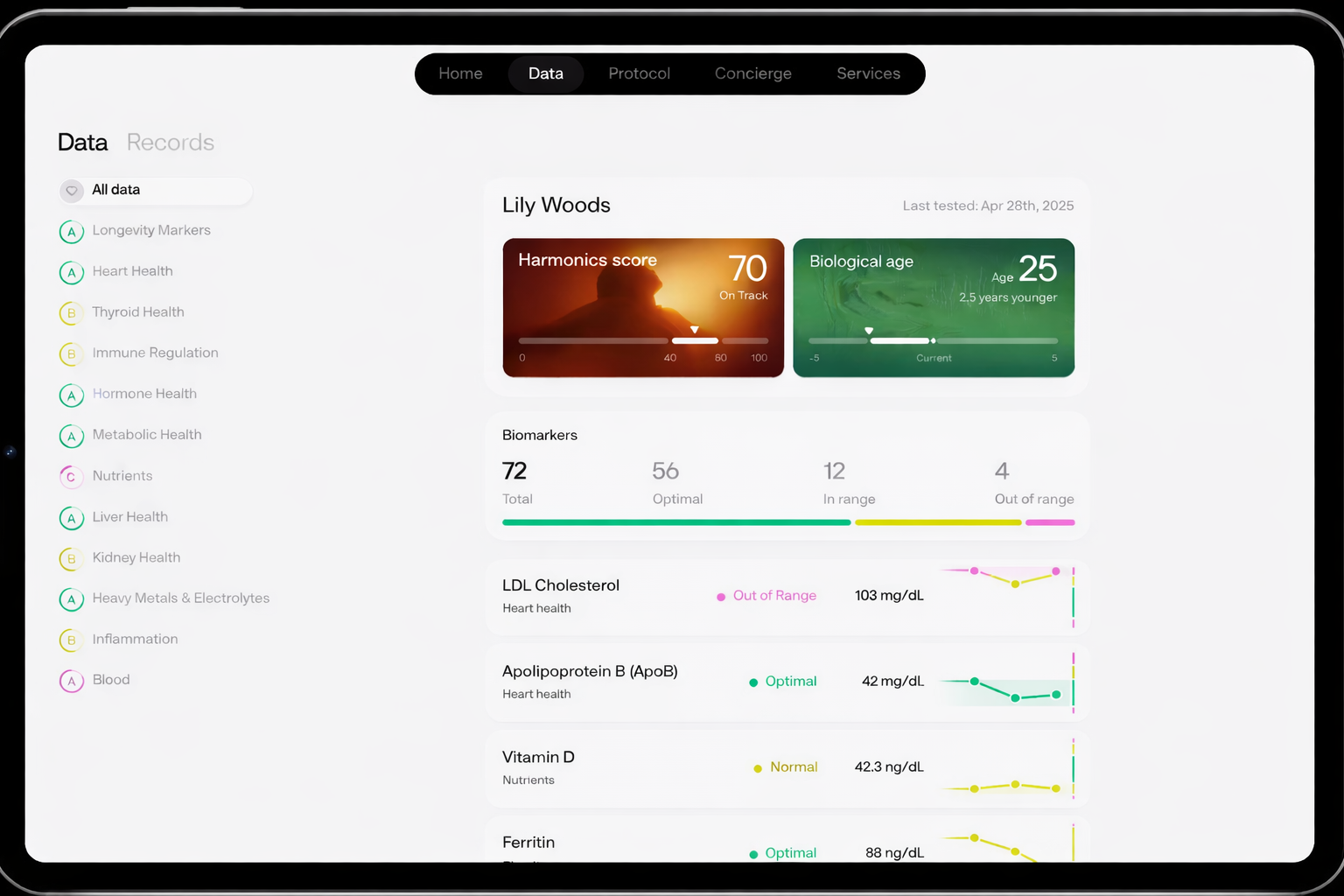 A digital health dashboard displaying various health metrics for Lily Woods, including harmonic score of 70 and biological age of 25, along with blood biomarkers such as LDL cholesterol, ApoB, vitamin D, and ferritin.
