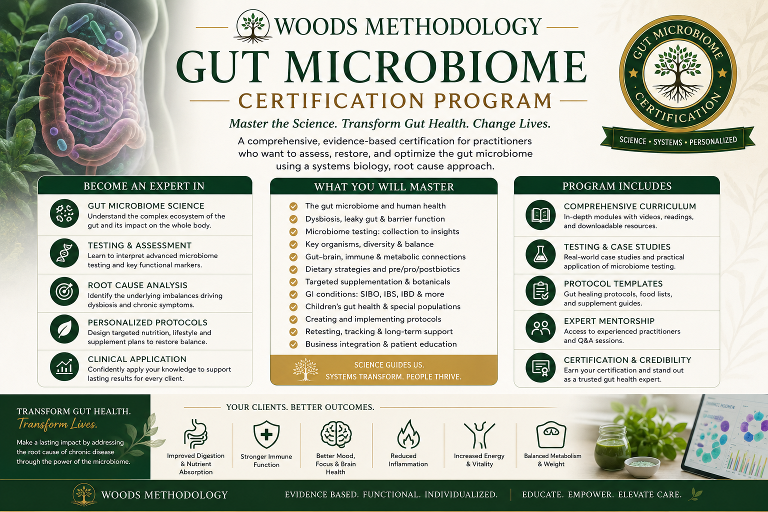 Gut Microbiome Full Certification