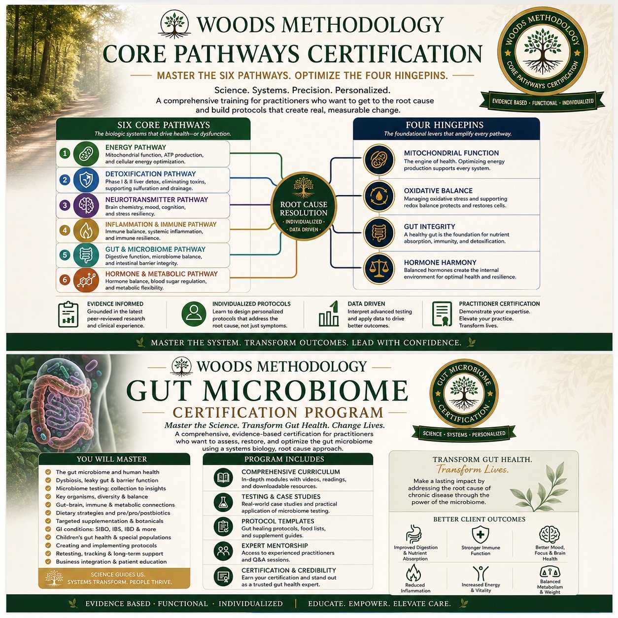 Woods Core and Gut Microbiome Certification Full Paths