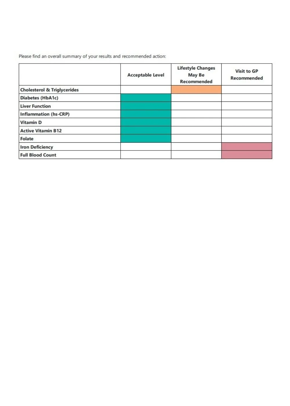 Sample test results (2).jpg