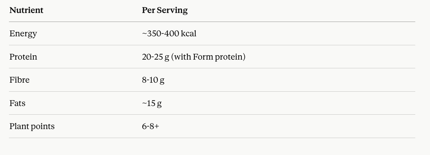 nutritional information for jewelled berry glow bowl