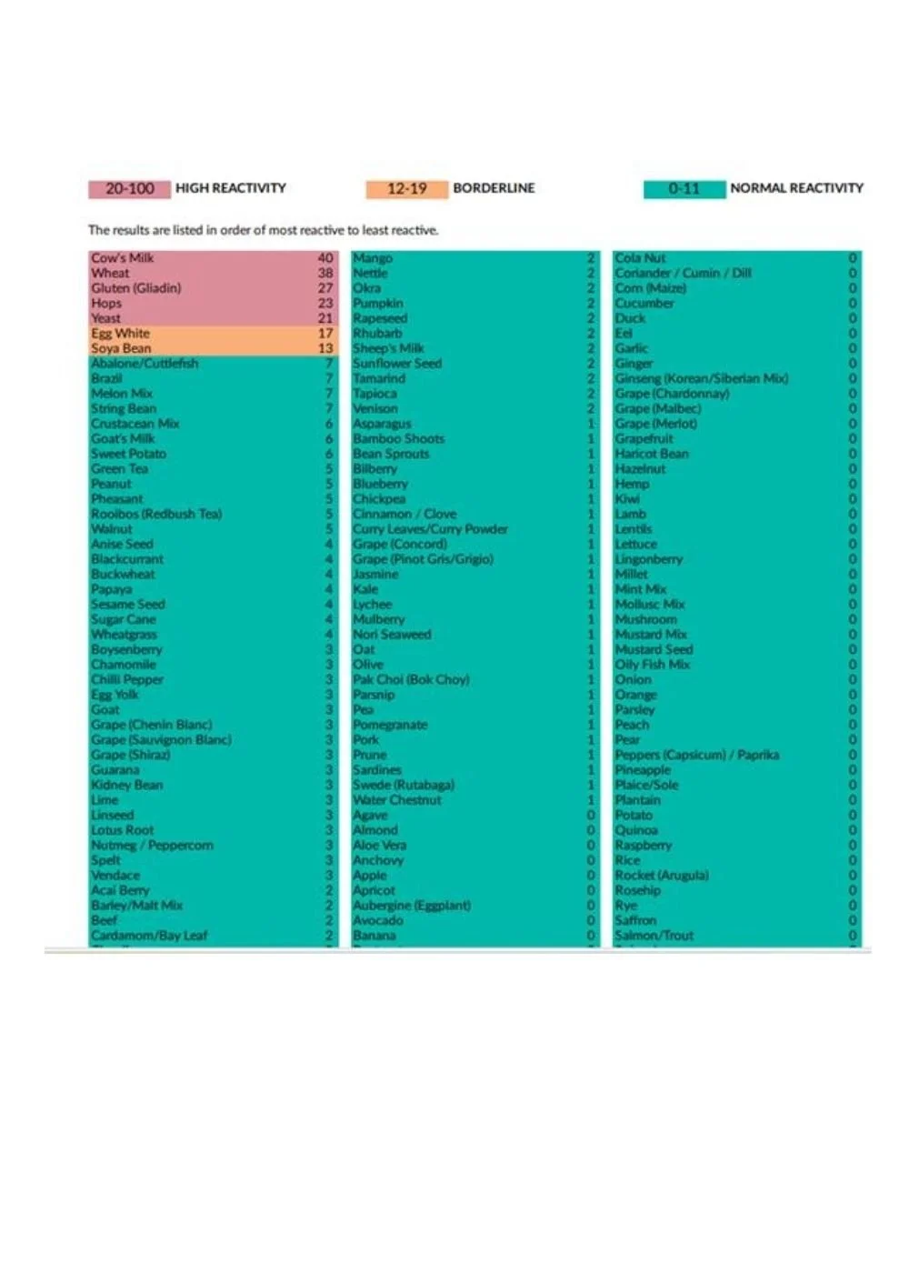 Sample test results (4).jpg