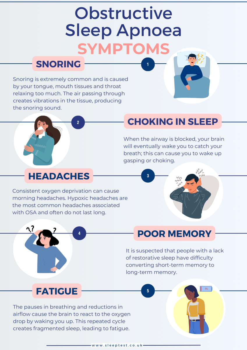 sleep-apnoea-symptoms-infographic.png