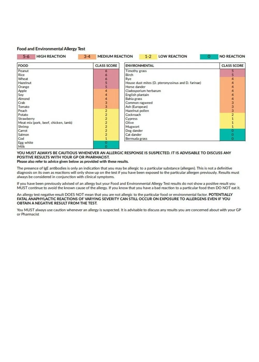 Sample test results (3).jpg