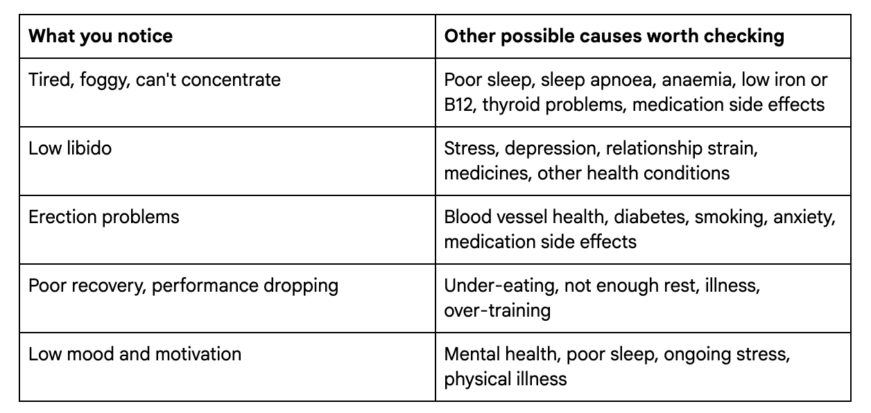 table for alternatives to low testosterone in men