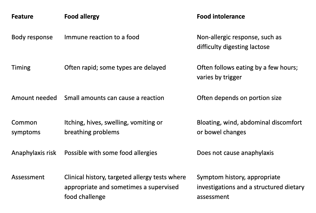 Food allergy versus intolerance comparison table