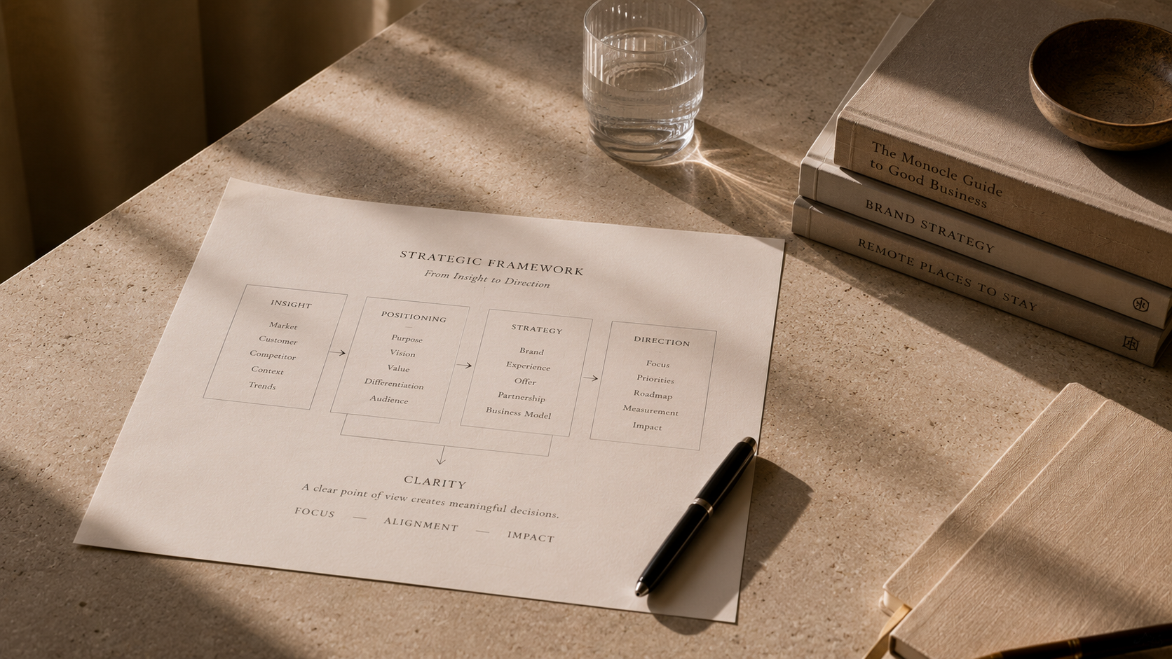Atelier Onyx - Arbeitsplatte mit strategischem Rahmenpapier, einem schwarzen Kugelschreiber, einem Glas Wasser, mehreren Büchern und einer braunen Schüssel. Sonnenlicht fällt auf die Gegenstände.