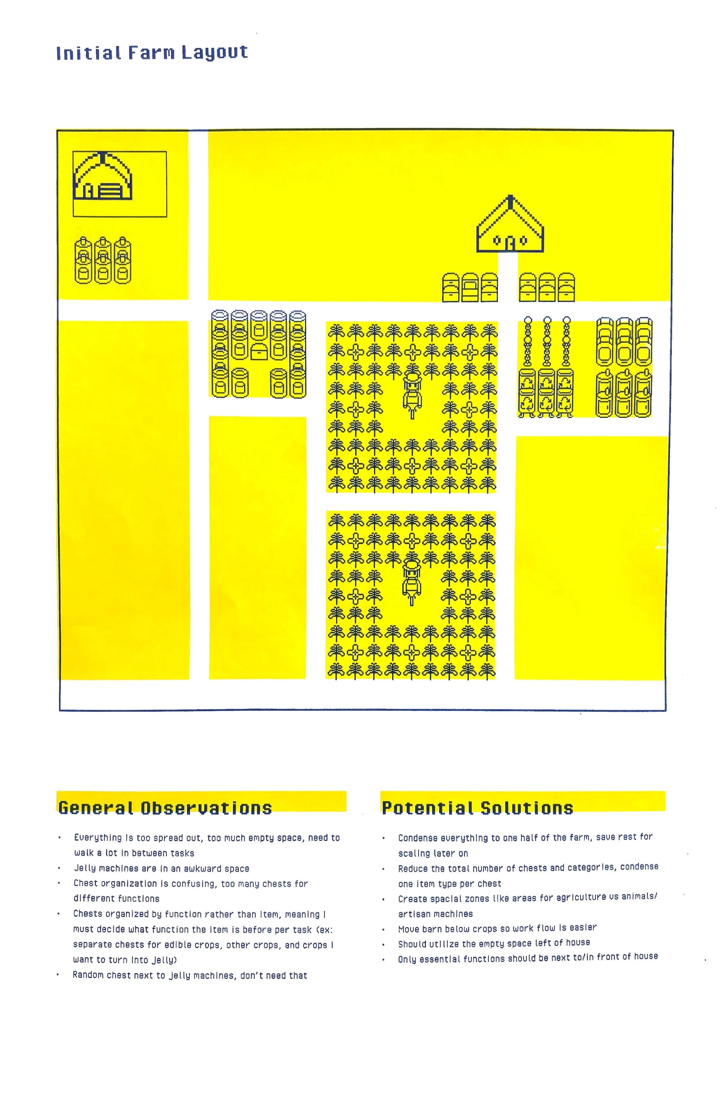 Initial Layout & Observations