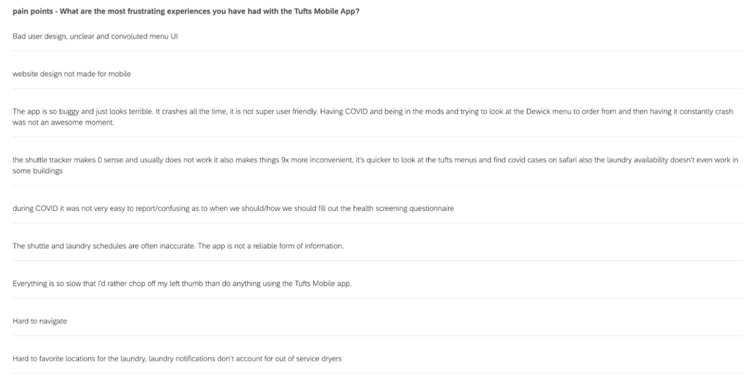 Question 4: Pain Points