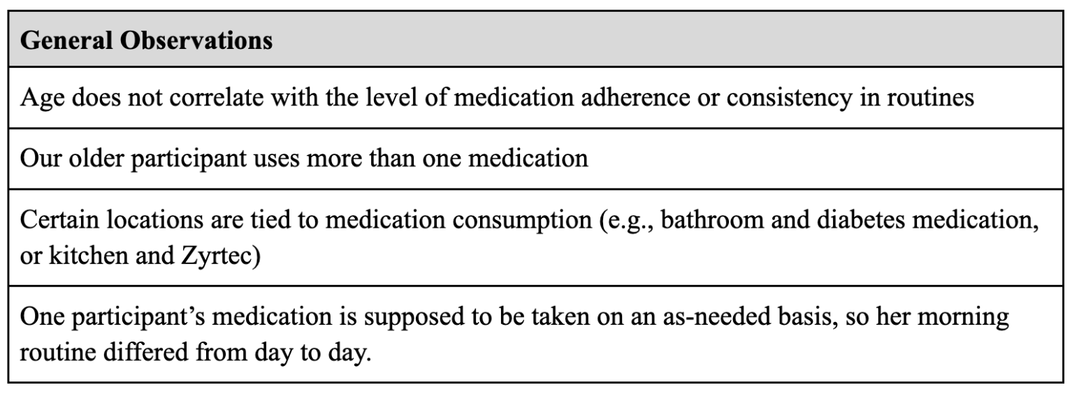General Observations