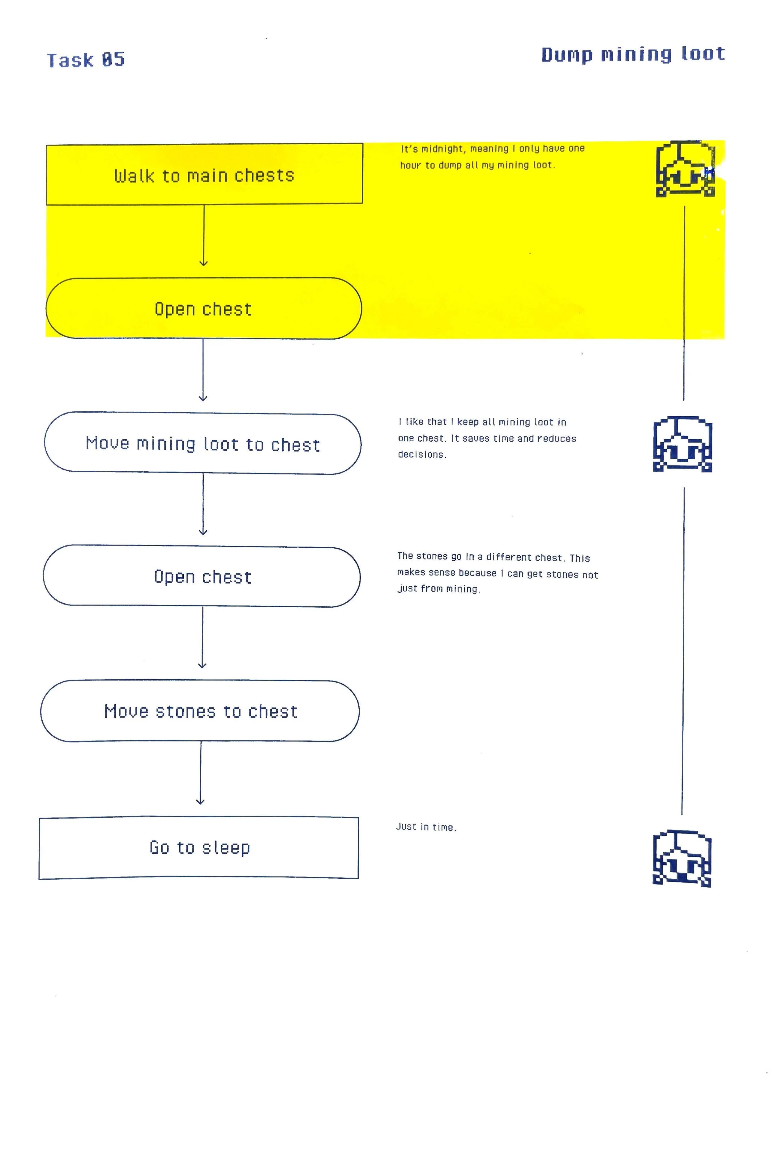 Task 05: Dump mining loot