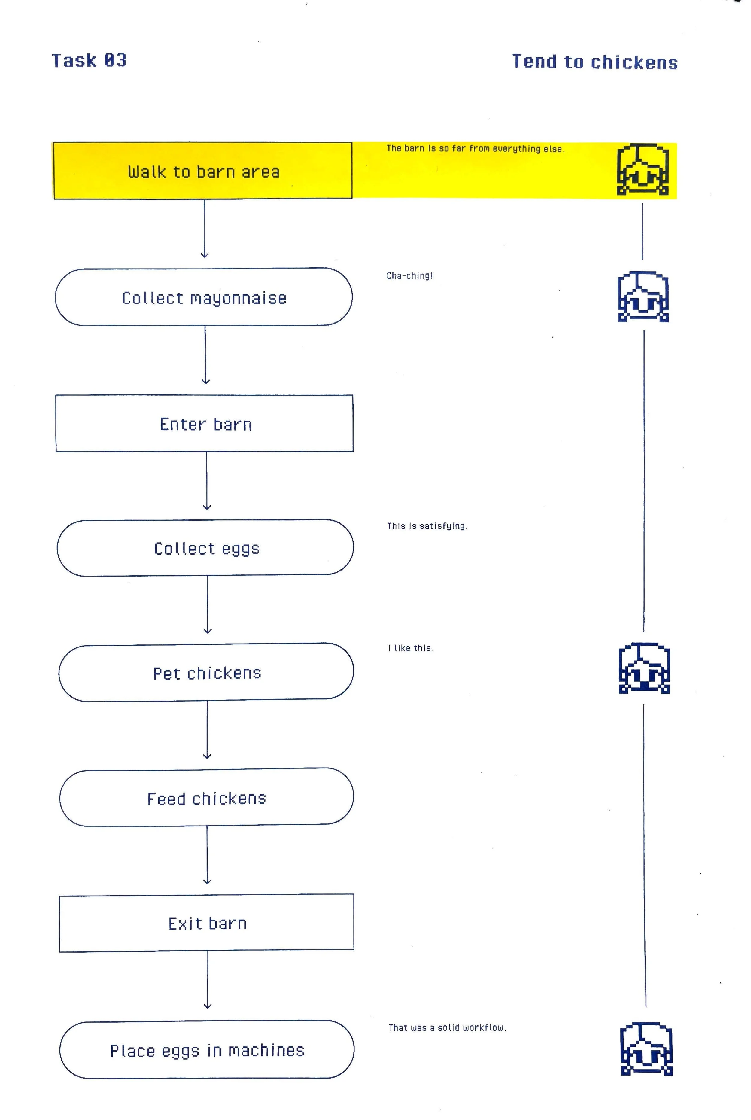 Task 03: Tend to chickens