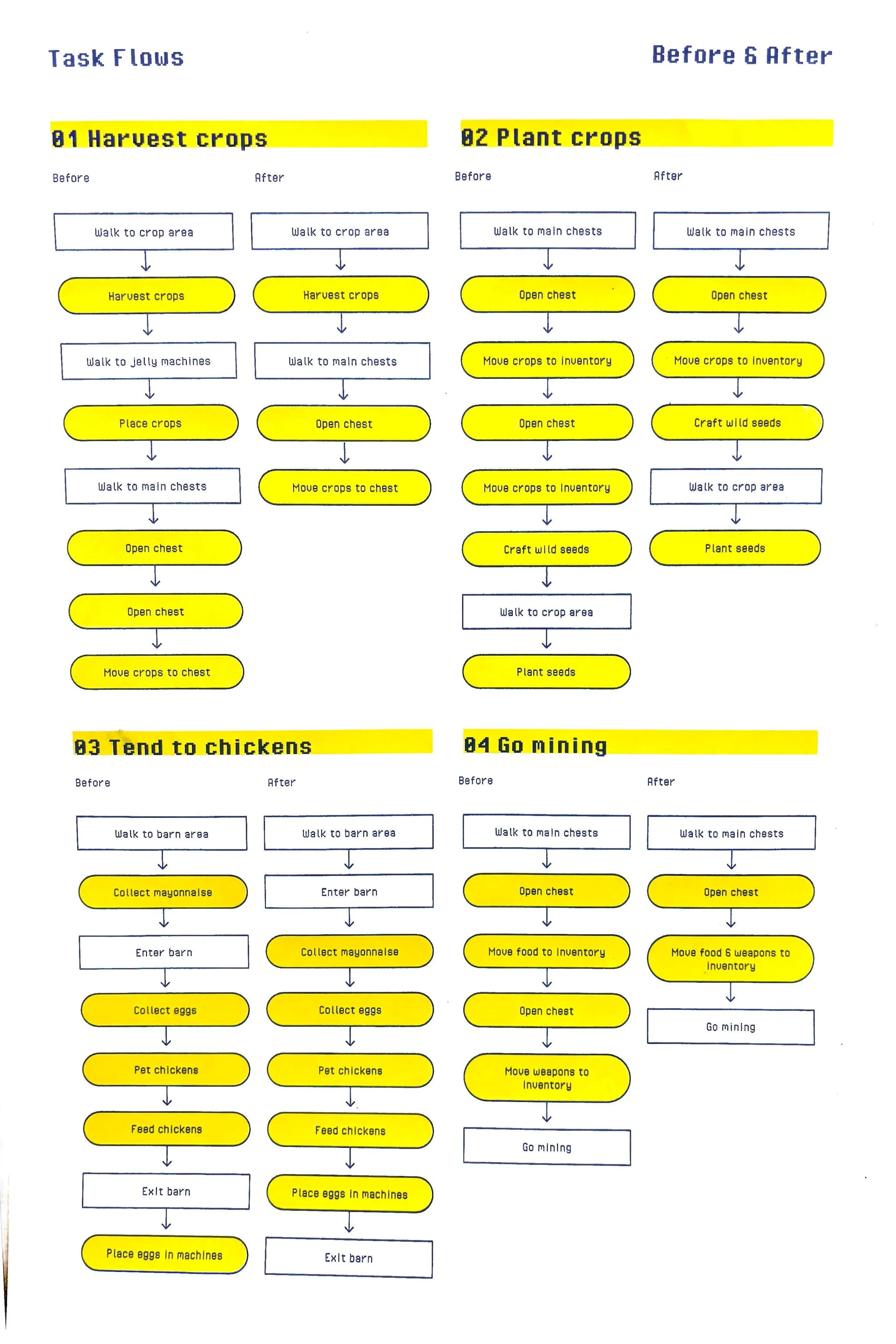 Task Flows: Before & After