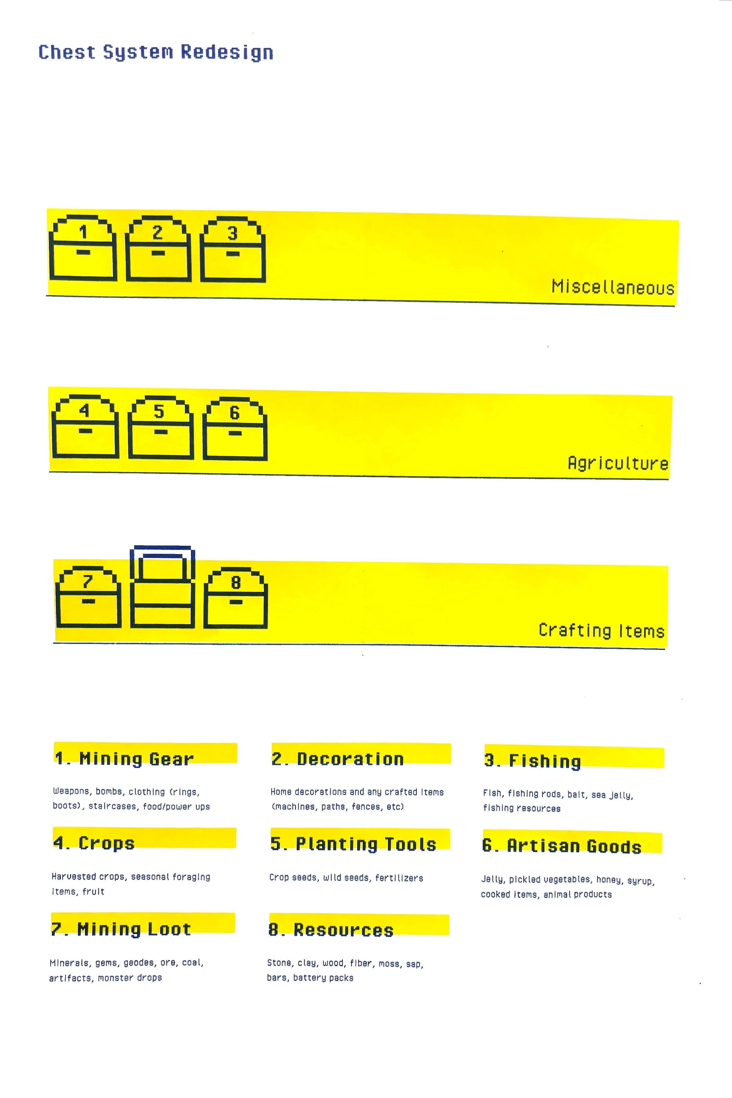 Chest System Redesign