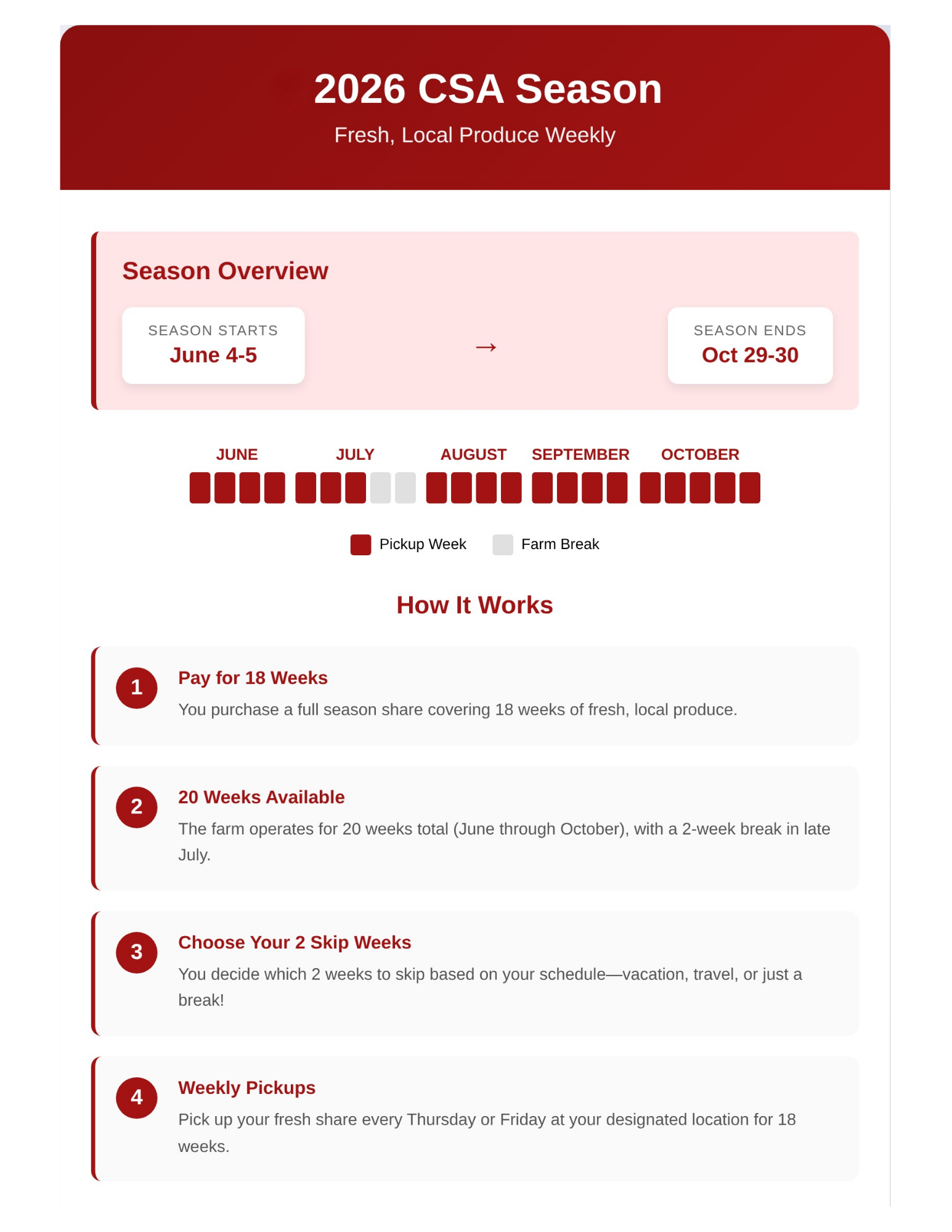 Skip week CSA schedule info-graphic