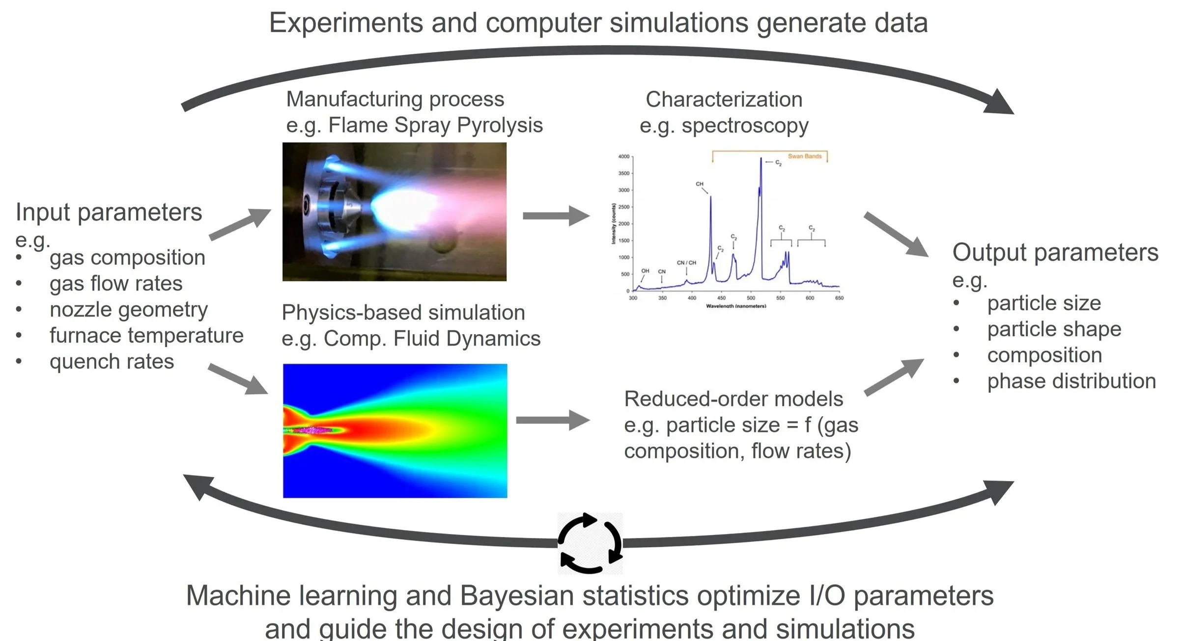Real-time process optimization