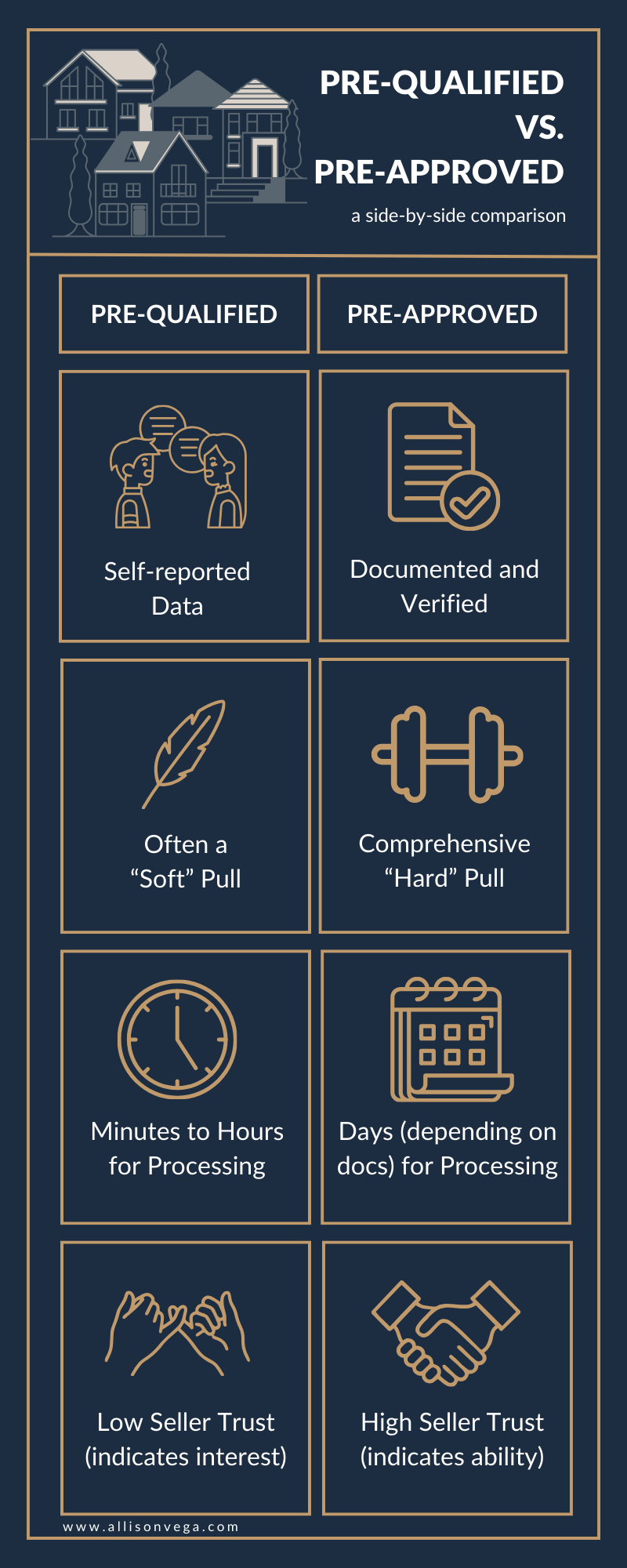 Infographic comparing mortgage pre-qualification vs pre-approval for Middle Tennessee homebuyers.