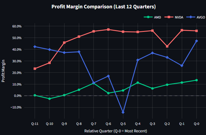 Side-By-Side Comparison 