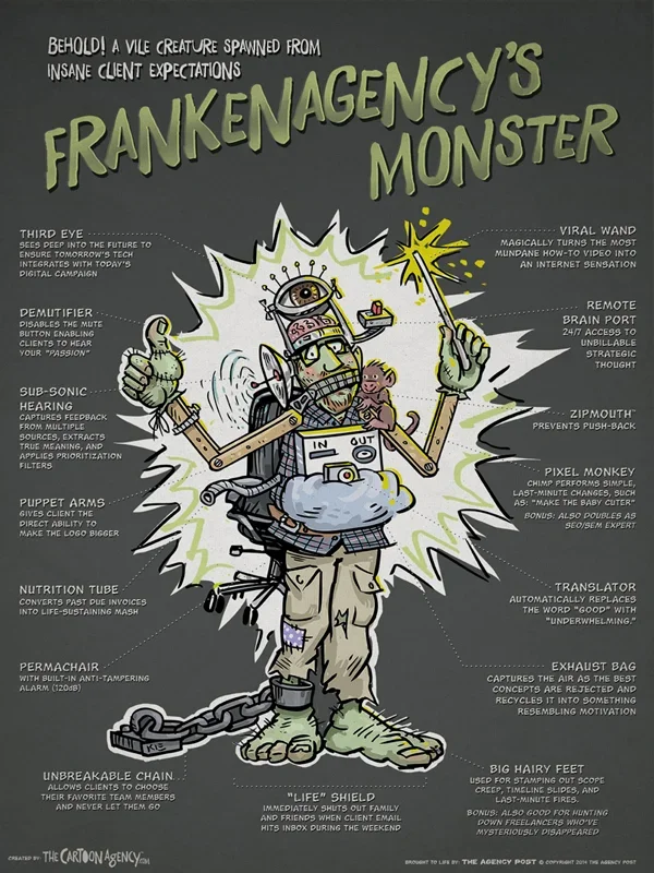 HubSpot: Frankenagency