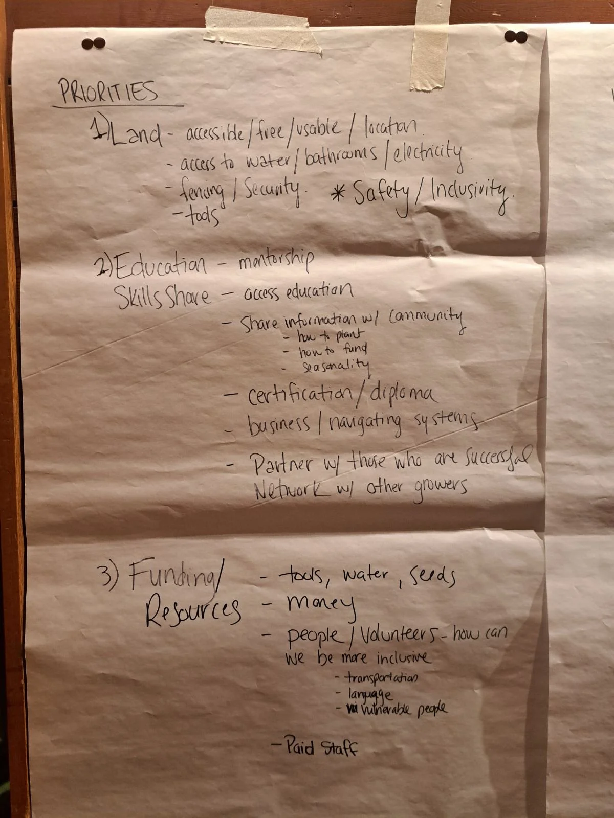 Handwritten notes on a large sheet of paper tacked to a wall, listing priorities for land, education, and funding/resources, including details about accessibility, safety, mentorship, skills sharing, certification, partnerships, funding sources, and volunteer involvement.