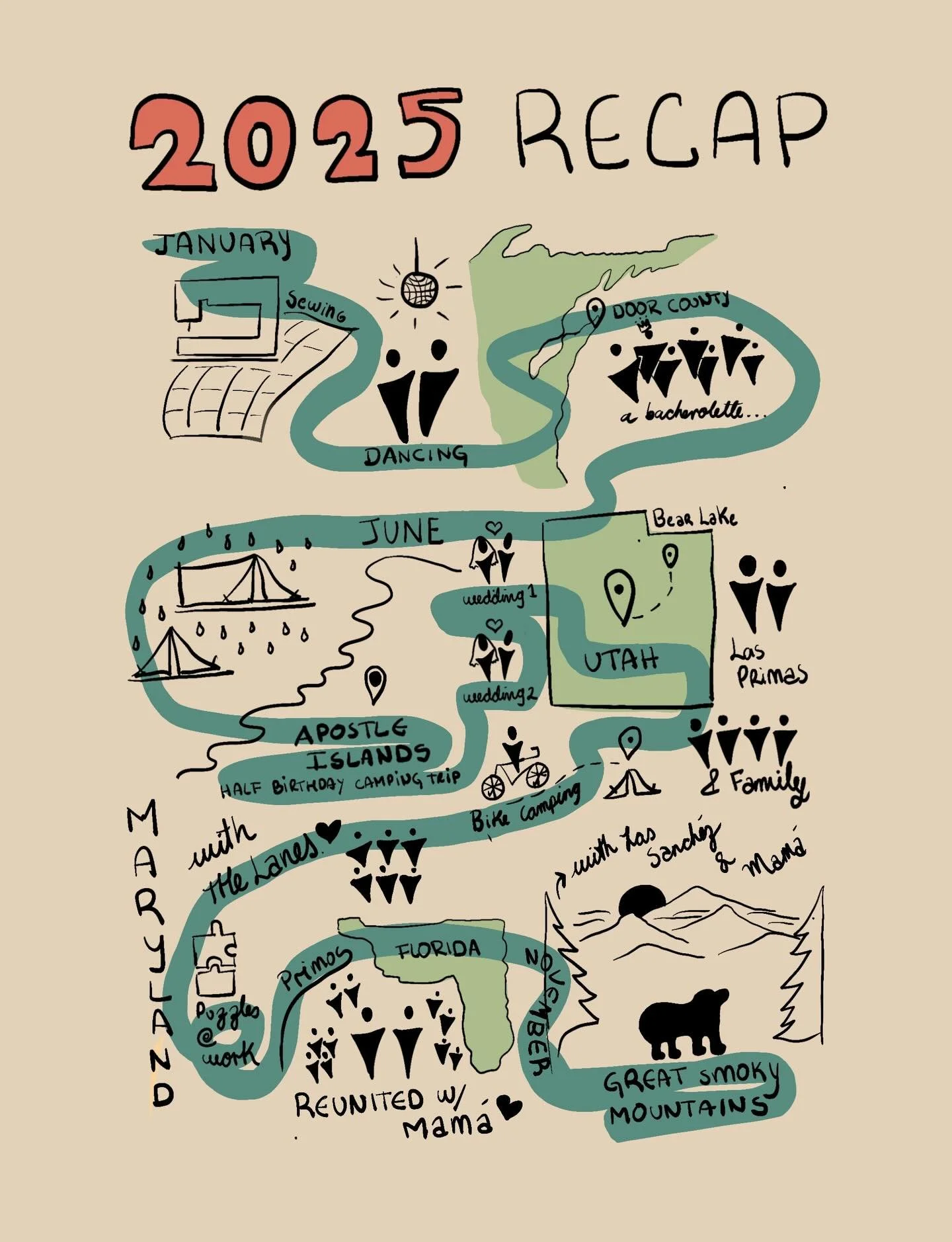 Hi friends! This is a visual narrative of my 2025. I hope you enjoy the details of each of my adventures last year. I had a blast and wanted to share, this visual made a wonderful Christmas card and was a perfect excuse to stay in touch with some old