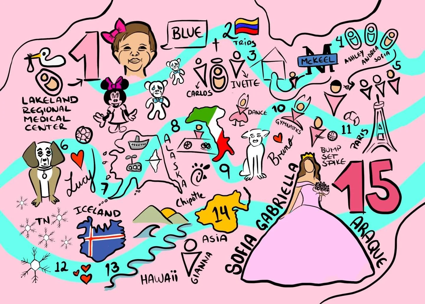 Adventures, friendship, and favorite brands. All I n one scribe 💕
From baby&rsquo;s first teddy bear (Blue 🧸), to traveling the world, to turning 15&hellip;
My cousin just turned 16, and with a little help from her parents, I captured her story in 