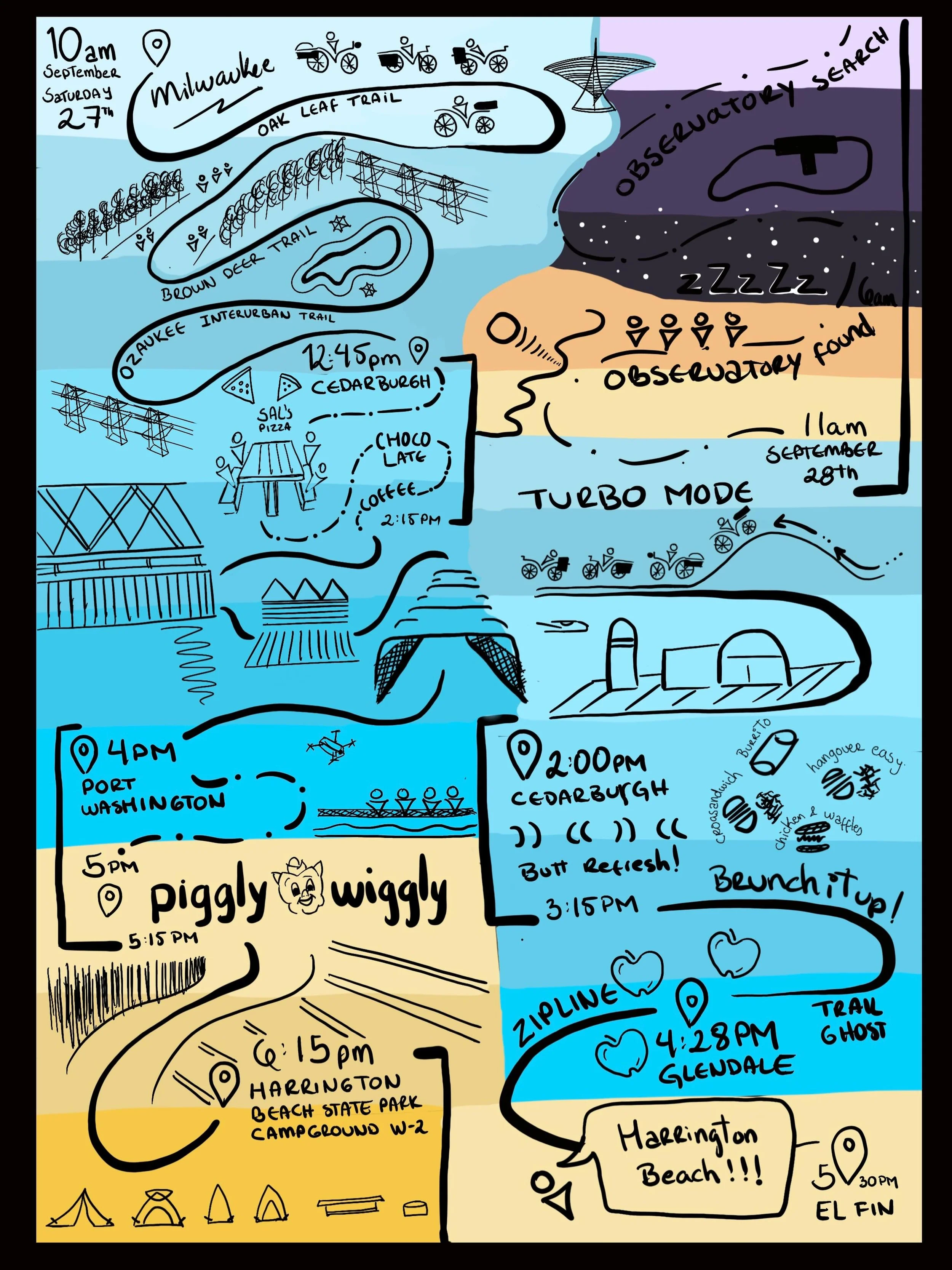 24 hours of fun are captured in this illustration. Me and my friends biked camped last year and I could not stop thinking about how good of a time we had so I decided to illustrate every single moment in this artifact! Follow the lines to see what we