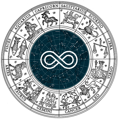 Complete Chart Reading (2 hours)