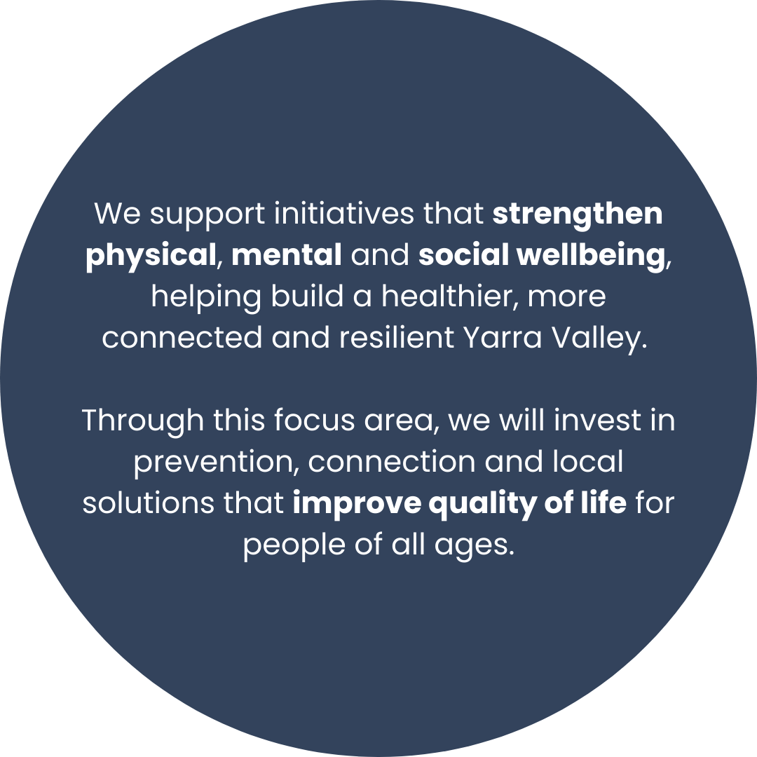 Text in a dark blue circular background emphasizing support for initiatives that improve physical, mental, and social wellbeing to build a healthier, connected, and resilient Yarra Valley.