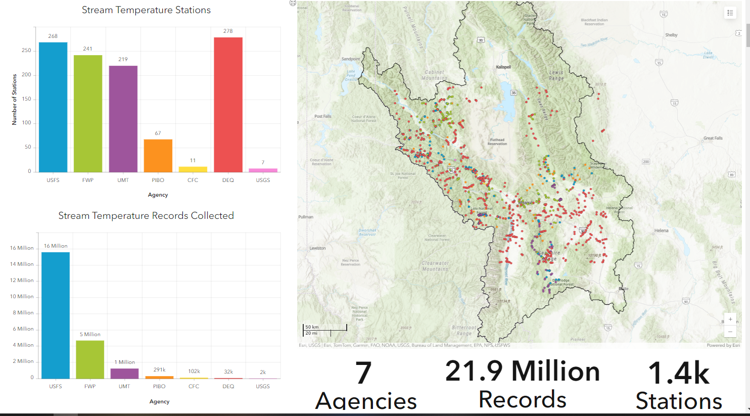 Stream Temperature Monitoring Dashboard - Lolo National Forest