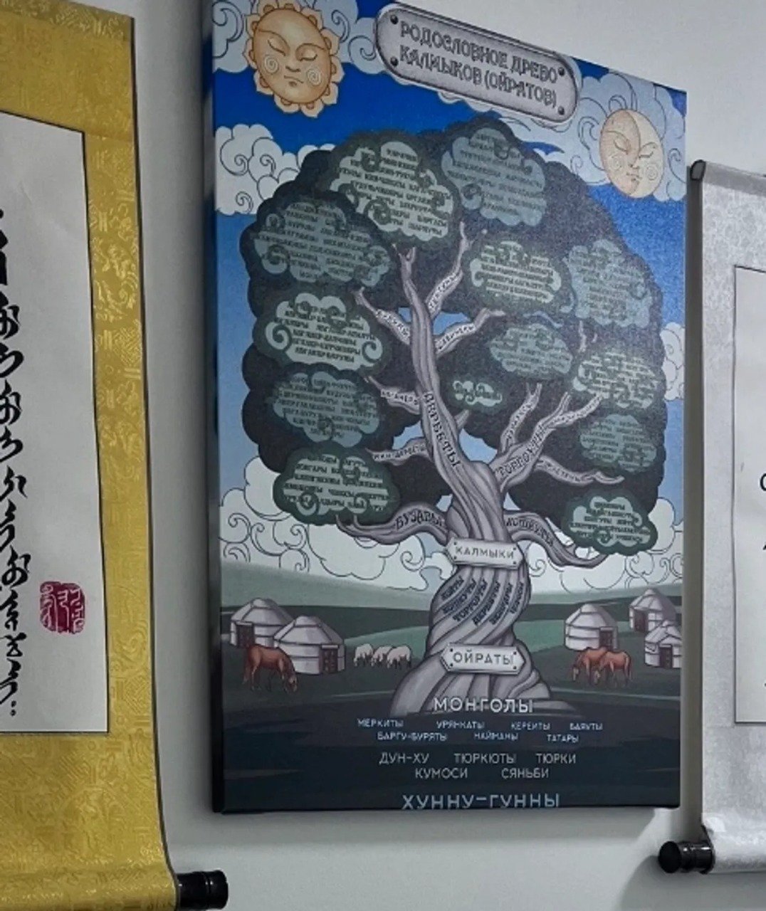 A unique Kalmyk (Oirad) Genealogical Tree